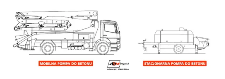 Pompa do betonu a podajnik do betonu.jpg