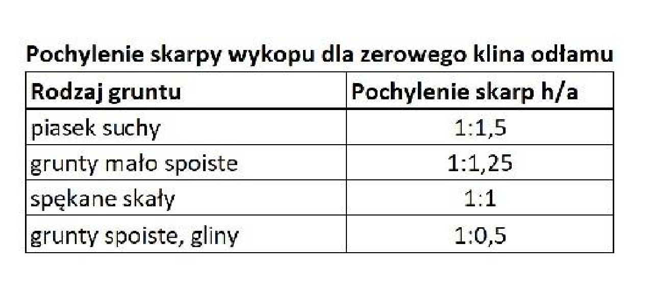Ładowarki jednonaczyniowe Klasa I | ASM-INVEST